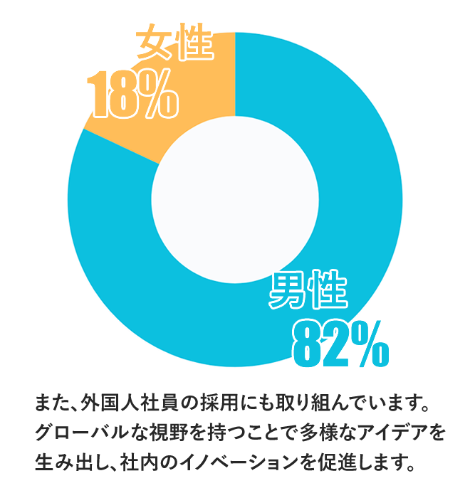 男女比率