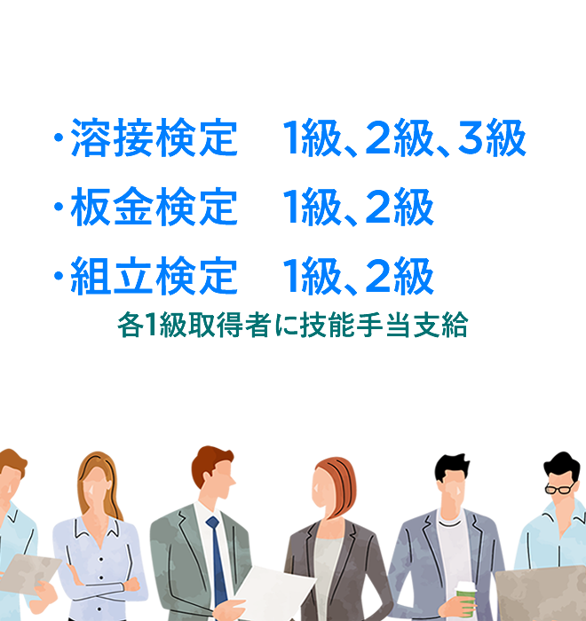 社内検定制度
